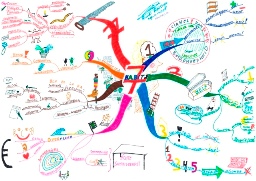 Mind Map vervolgtraining